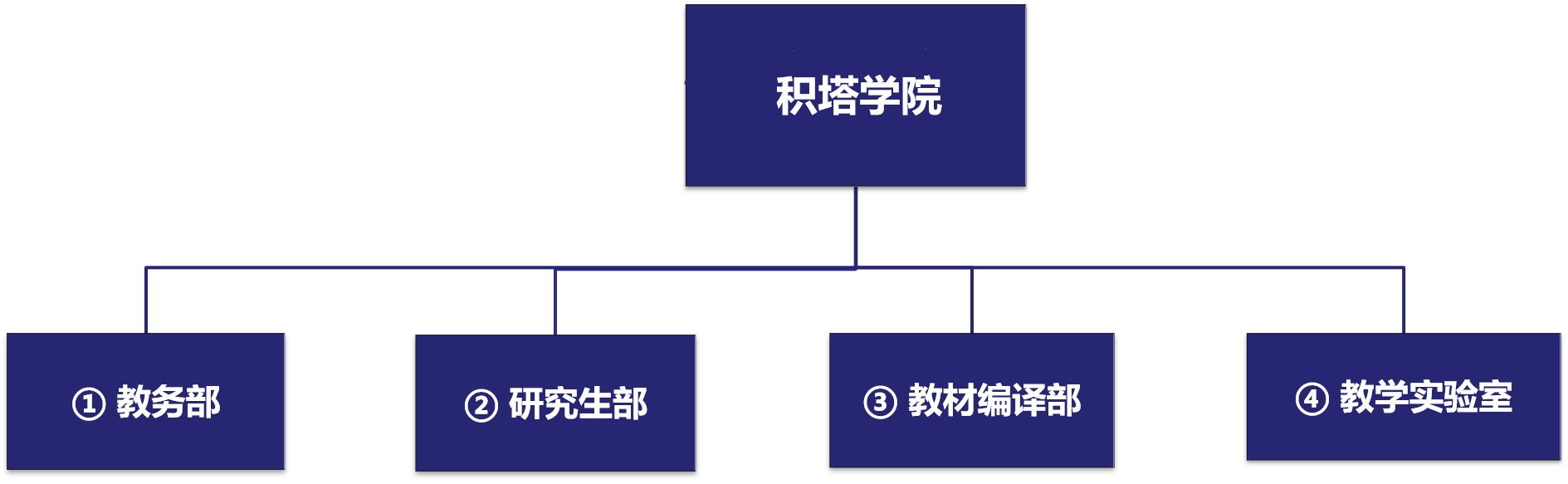 鸿运国际官网学院治理架构.png